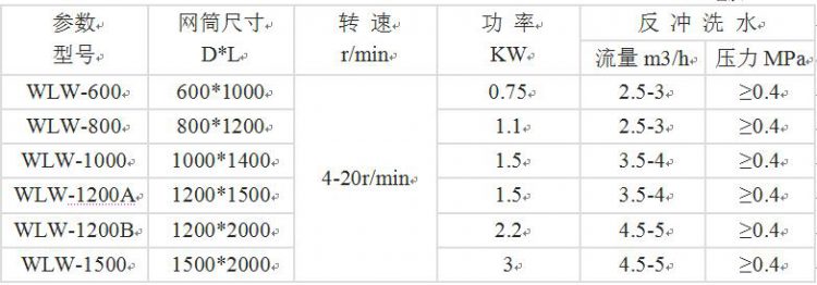 WLW型轉(zhuǎn)鼓式微濾機(jī)