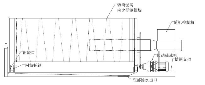 WLN型轉鼓式微濾機